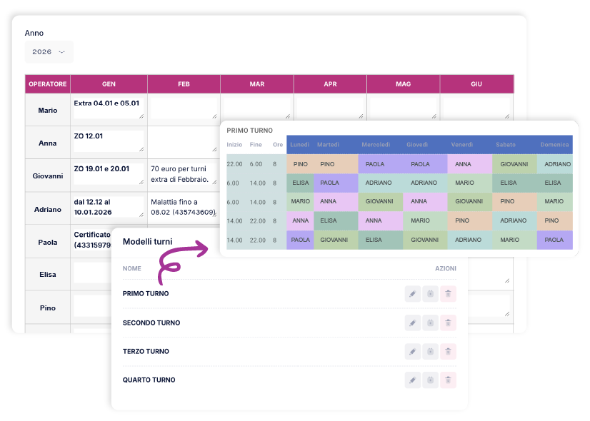 sezione backoffice turnazioni gestionale carflow per aziende sanitarie ed rsa